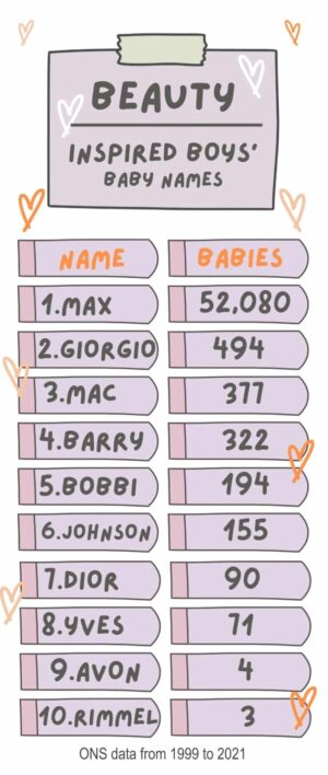 top boys beauty baby names